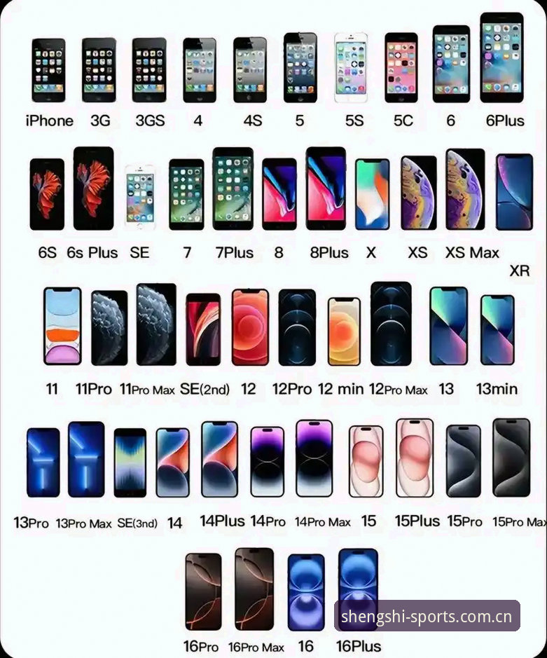 盛世体育中国官方入口苹果手机下载安装：从第一部iPhone到现在的操作变化